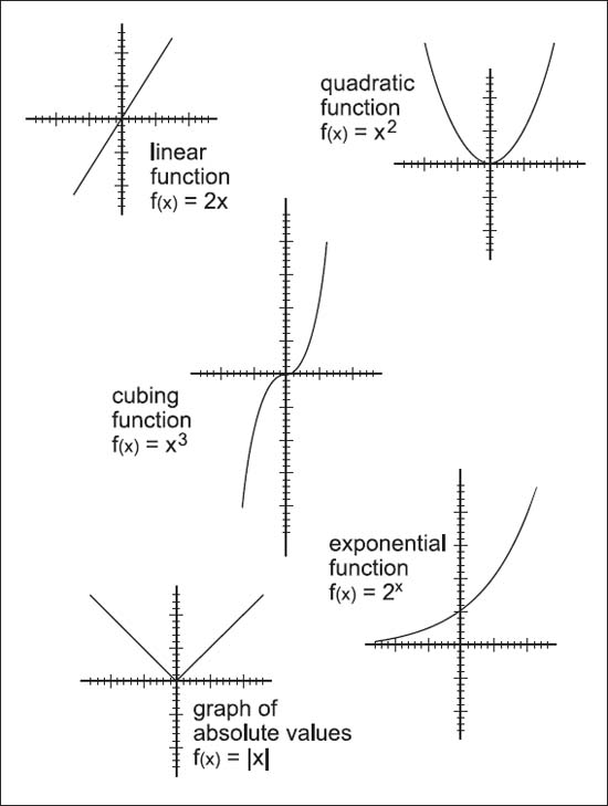 What are some common reasons why math is important?